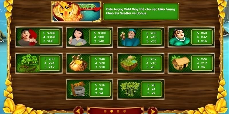 Các biểu tượng chính cần ghi nhớCác biểu tượng chính cần ghi nhớ
